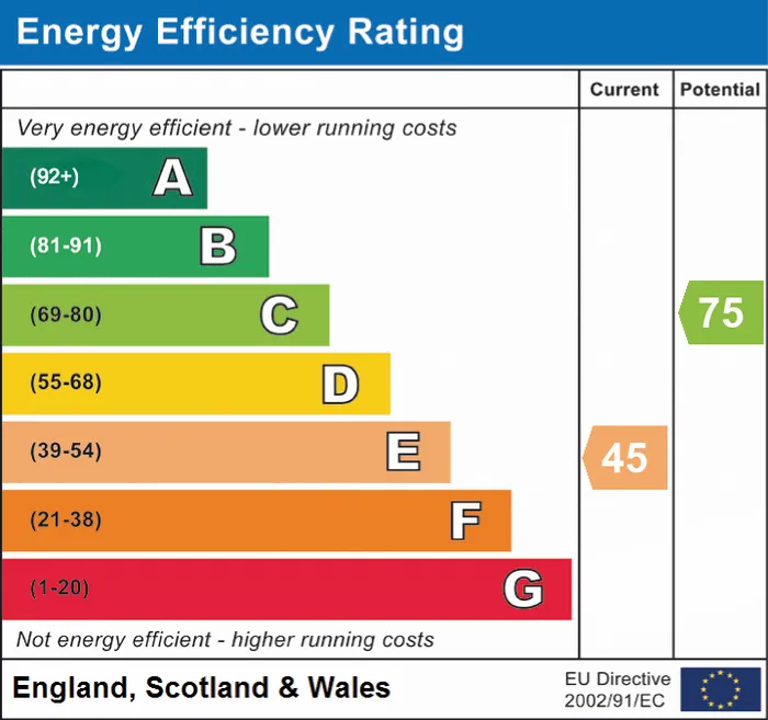 epc chart