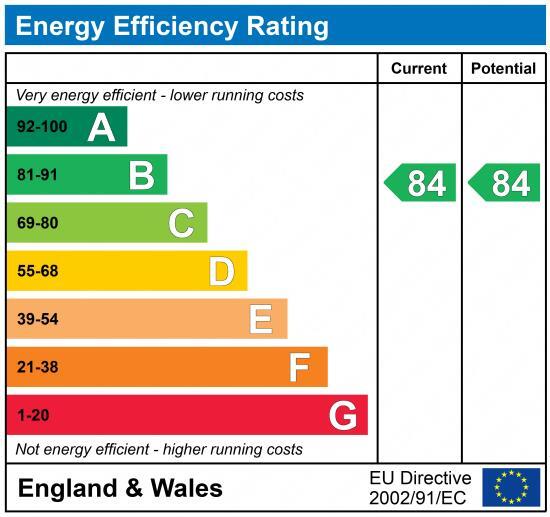 EPC chart