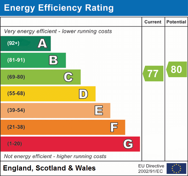 EPC chart