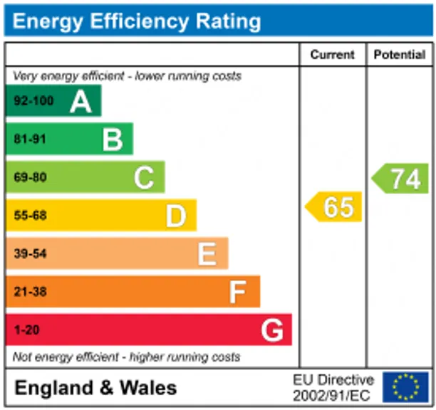 Energy performance certificate for Royal York Crescent, Bristol, BS8