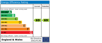 EPC chart