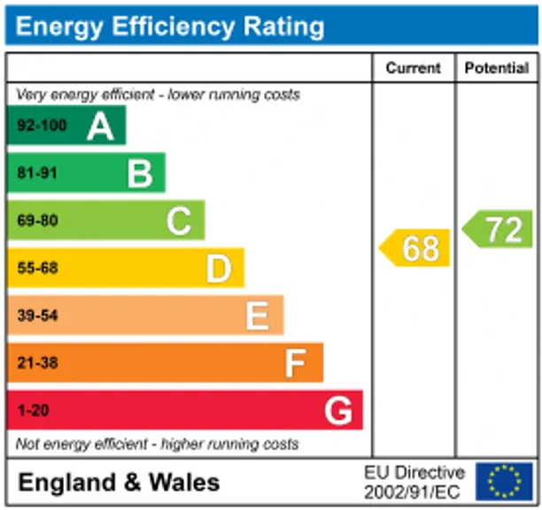 Energy performance certificate for St. Peters Close, Speen, Princes Risborough, HP27