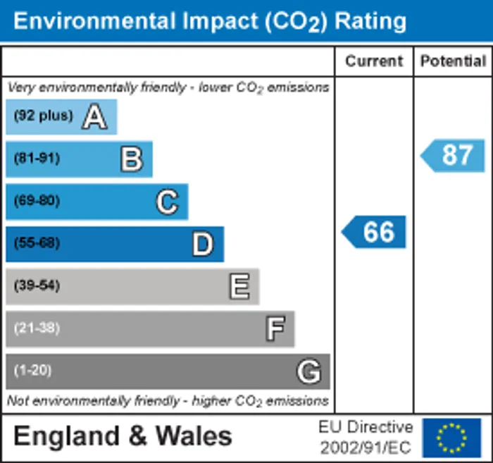 epc chart