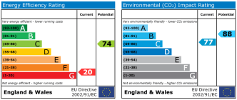 EPC chart