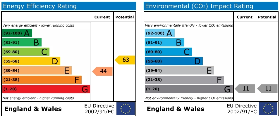 EPC chart