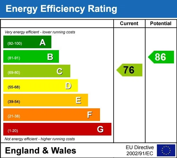 Energy performance certificate for Tennis Court, Borough, SE1