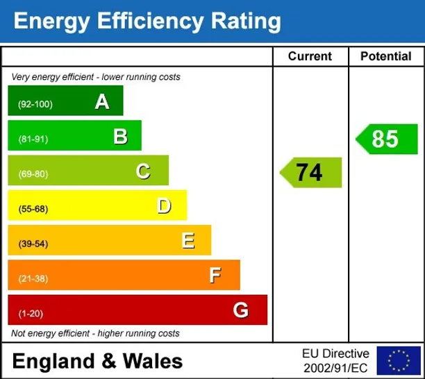 Energy performance certificate for Golden Cross Mews London W11