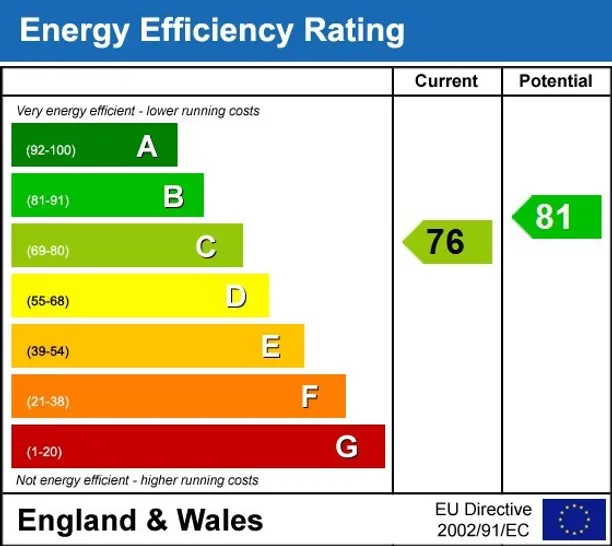Energy performance certificate for Park Road Regents Park NW1