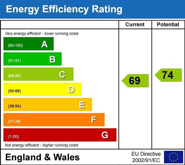 Energy performance certificate for Campden Grove London W8