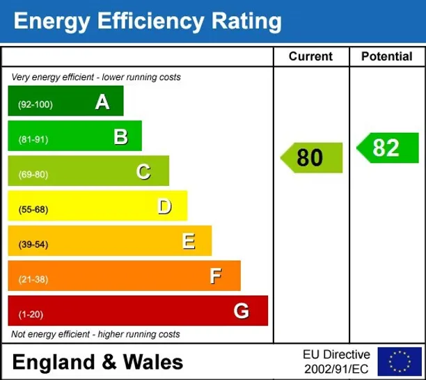 Energy performance certificate for Black Friars Lane London EC4V