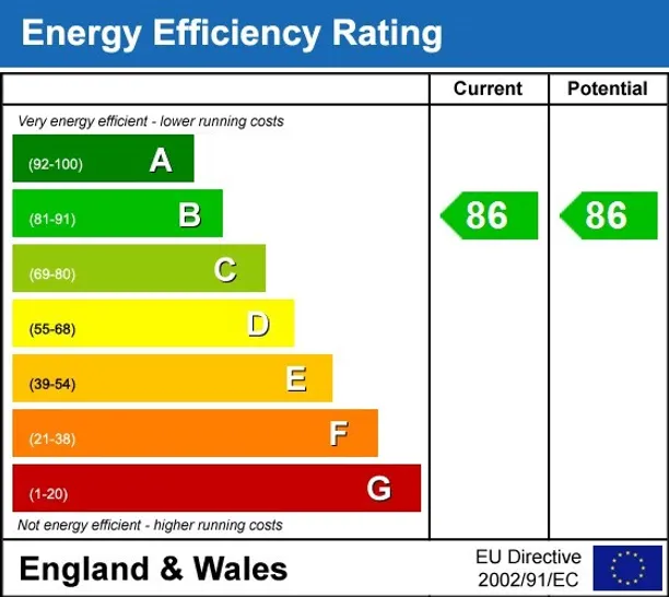 Energy performance certificate for Queenshurst Square Kingston upon Thames KT2