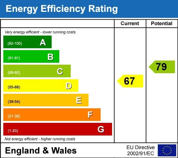 Energy performance certificate for Arthur Road London SW19