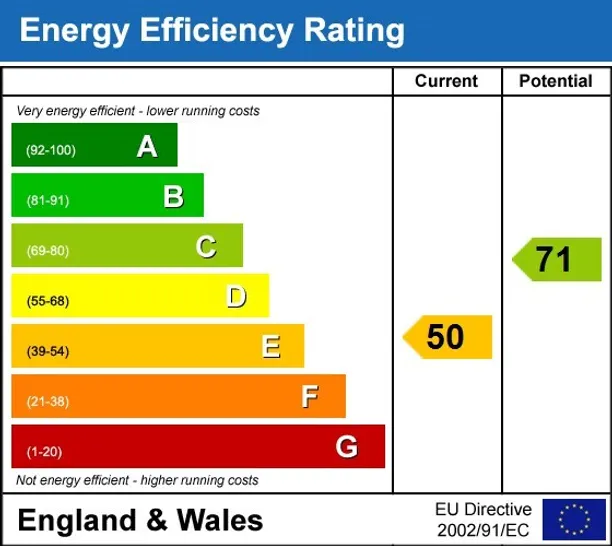 Energy performance certificate for Hatchet Lane Winkfield SL4