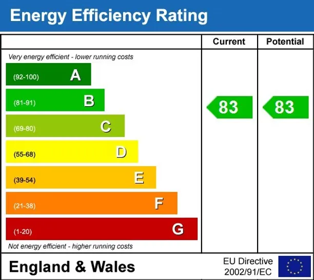 Energy performance certificate for Sleaford Street London SW8