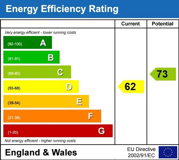 Energy performance certificate for Altenburg Gardens London SW11