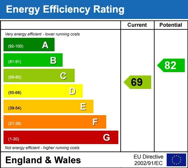 Energy performance certificate for Queens Acre Windsor SL4