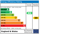 EPC chart