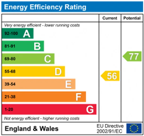 Energy performance certificate for Groombridge Road, London, E9