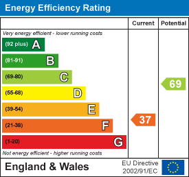EPC chart