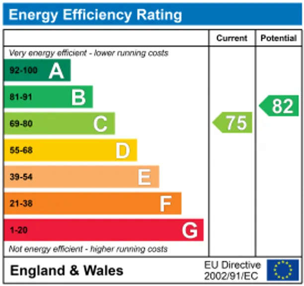 Energy performance certificate for Dukes Avenue, London, N10