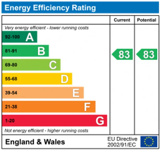 Energy performance certificate for Bhamra Gardens, Maidenhead, SL6