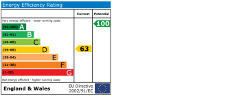 EPC chart