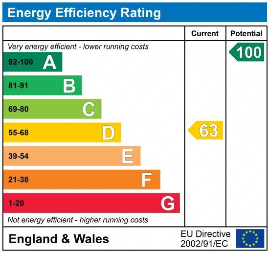 EPC chart