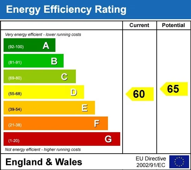 Energy performance certificate for Portsmouth Road, Thames Ditton KT7