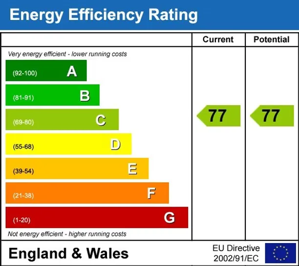 Energy performance certificate for High Street Guildford GU1