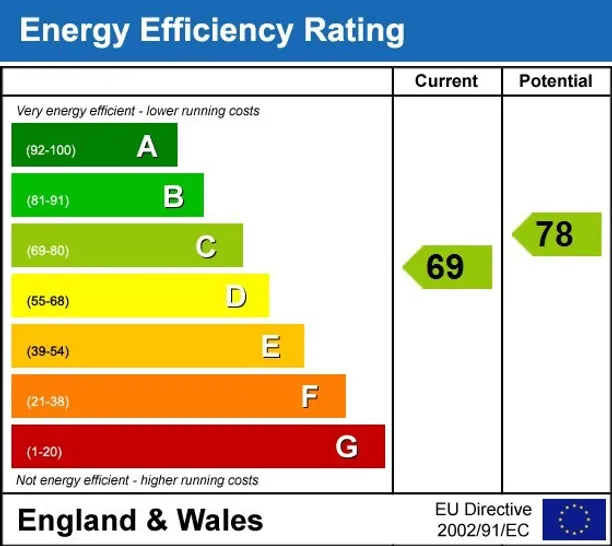 Energy performance certificate for Homefield Road Wimbledon SW19