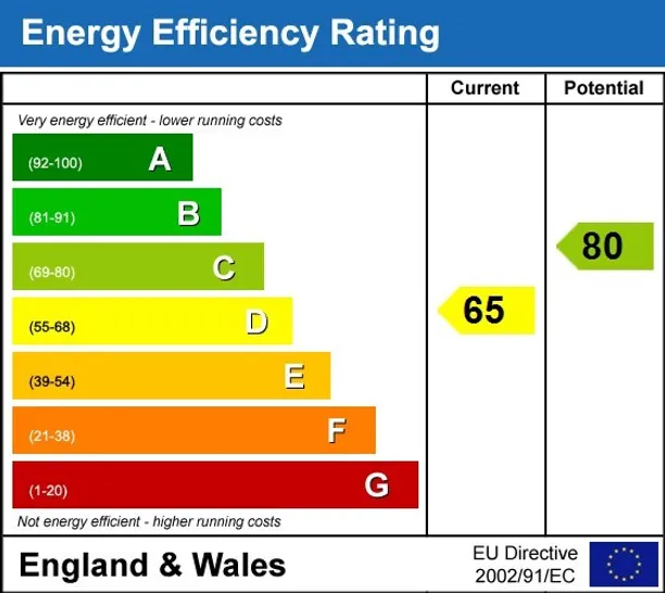 Energy performance certificate for Ebury Bridge Road Sloane Square SW1W