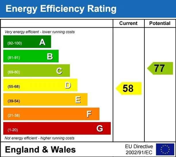 Energy performance certificate for Westbourne Park Road London W11