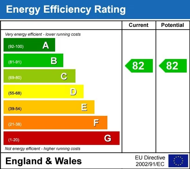 Energy performance certificate for Holford Way London SW15