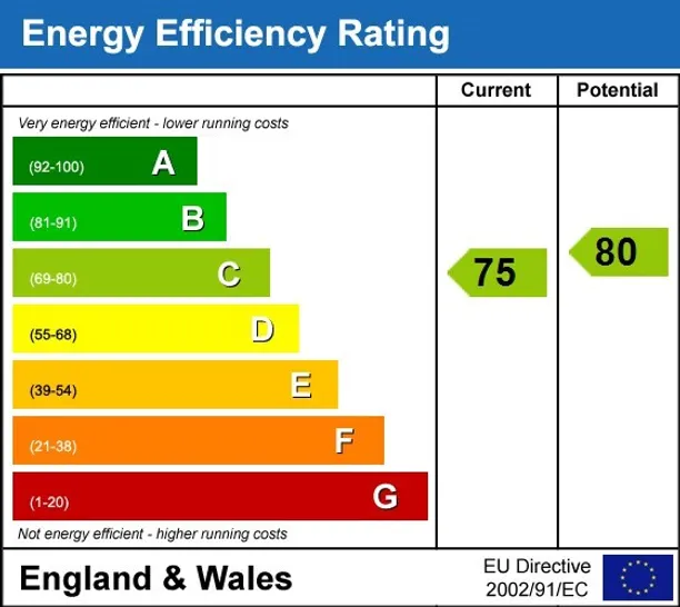 Energy performance certificate for Imperial Wharf The Boulevard SW6 EPC: C