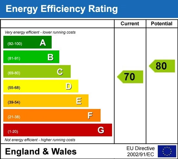 Energy performance certificate for Brightwell Crescent London SW17