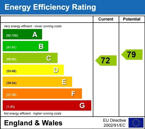 Energy performance certificate for Monument Street London EC3R