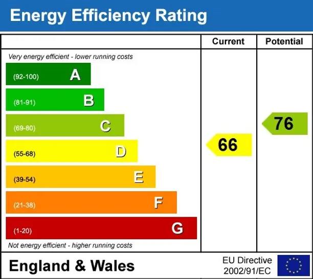 Energy performance certificate for Redcliffe Square Chelsea SW10