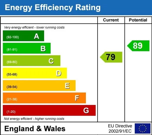 Energy performance certificate for Fairthorn Road London SE7