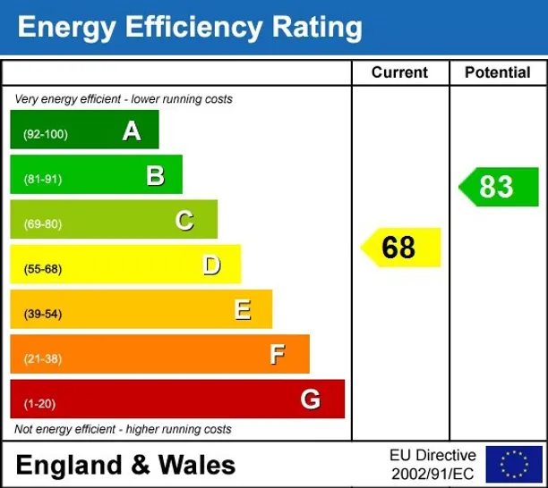 Energy performance certificate for Binyon Crescent Stanmore HA7