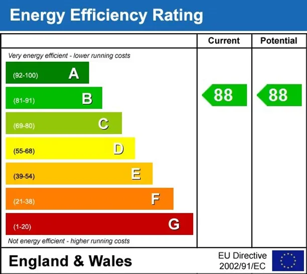 Energy performance certificate for Hove Central, 11 Boulevard Place Brighton BN3