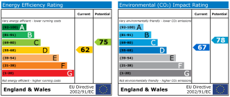 EPC chart