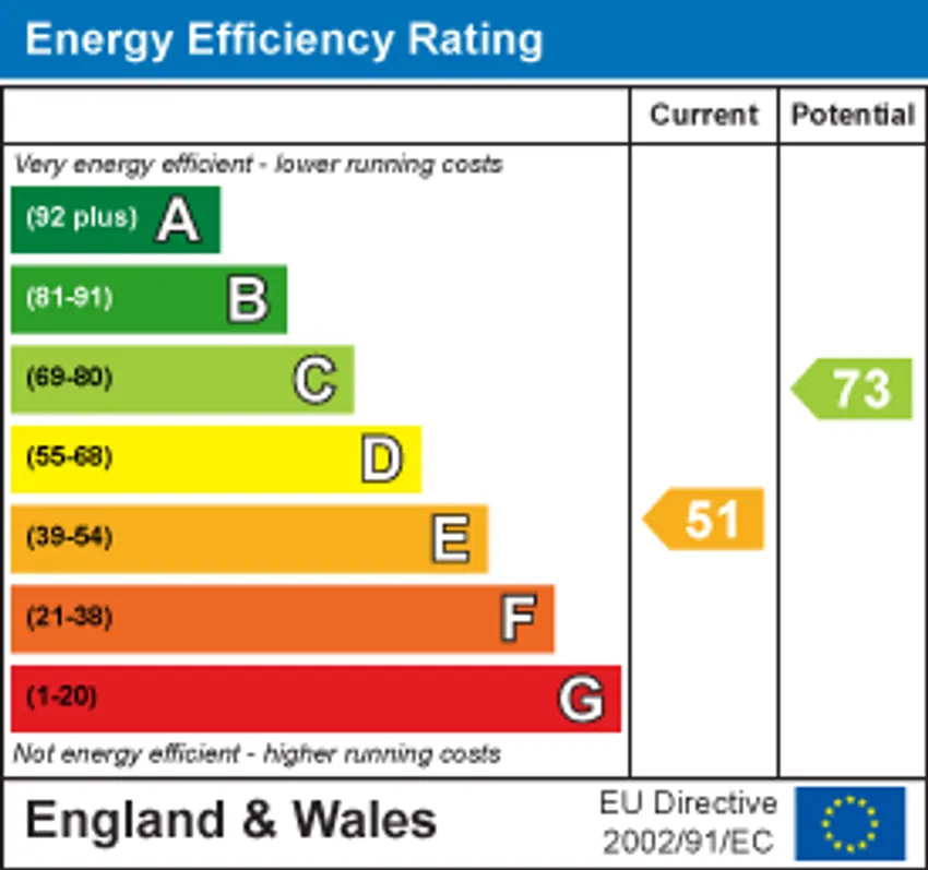 EPC chart 1