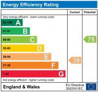 EPC chart