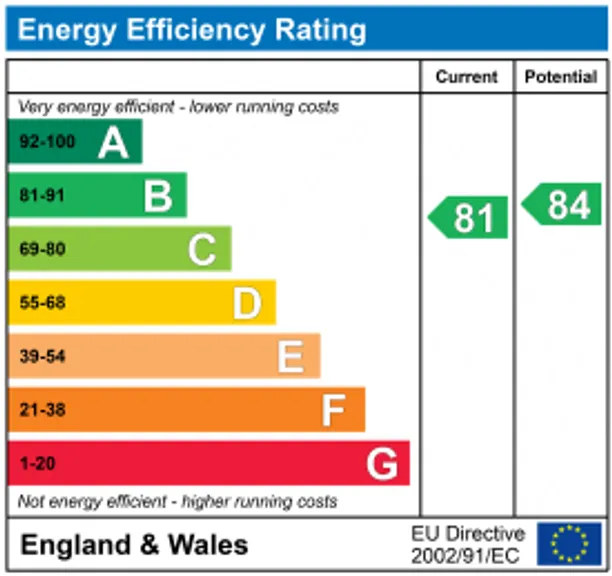 Energy performance certificate for Piccadilly, London, W1J