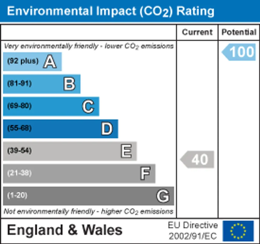 EPC chart 2