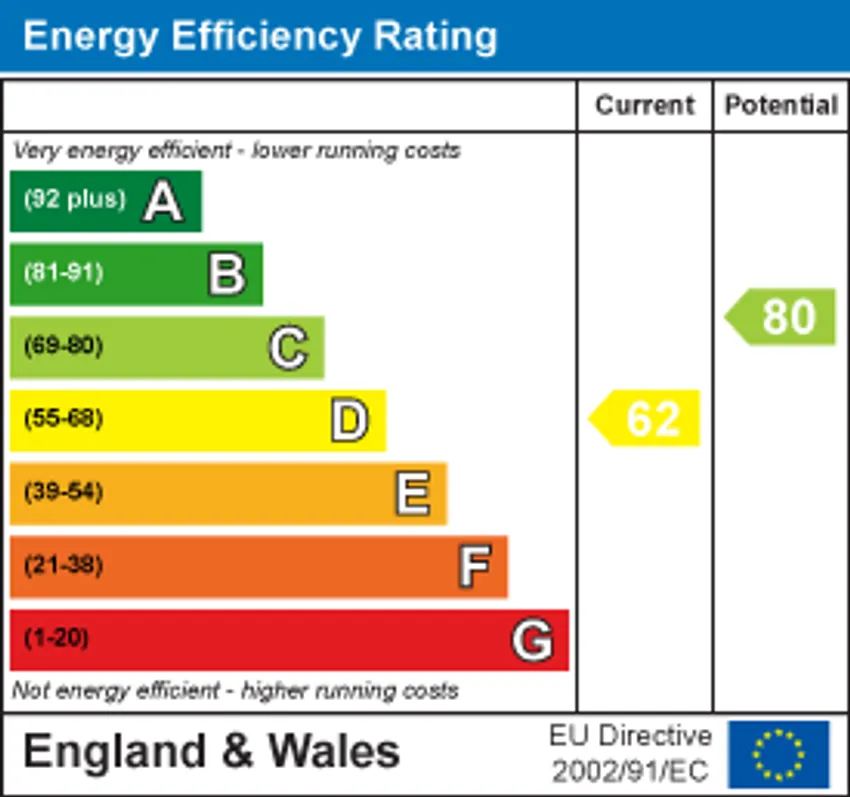 EPC chart 1