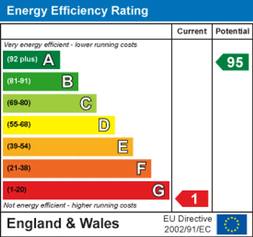 EPC chart 1