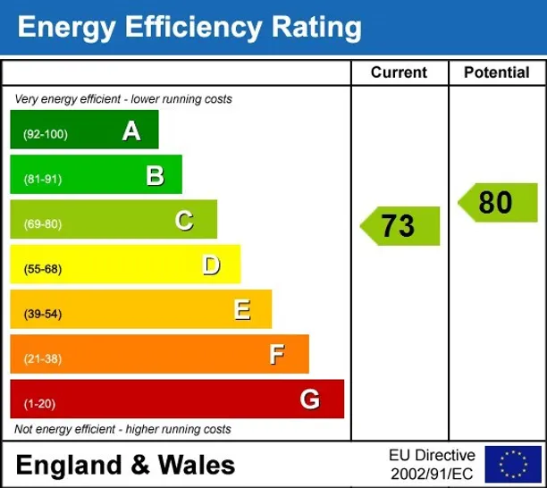 Energy performance certificate for Kensington Gardens Square London W2