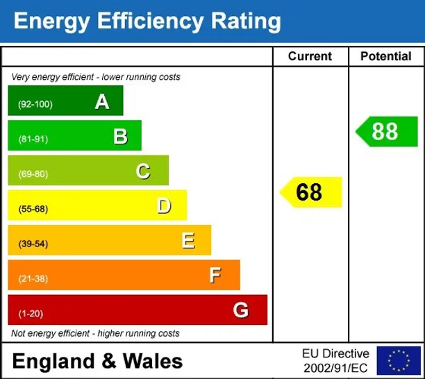 Energy performance certificate for Amerden Lakes Maidenhead SL6