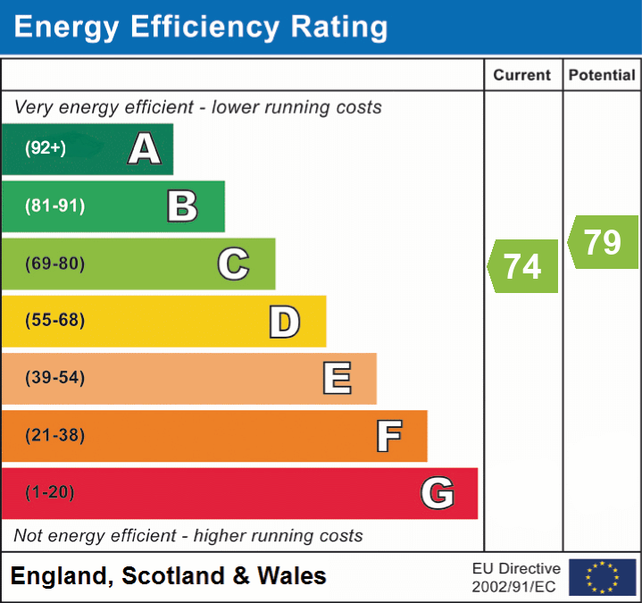 EPC chart
